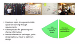 Presentation Slide