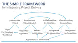 Presentation Slides