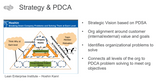 Webinar Recording -Individual Viewing