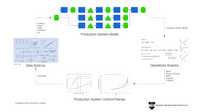 Webinar Recording - Group Viewing