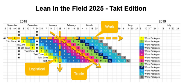 Takt Summit 2025 Group Ticket (Gemba + Training Day +Summit) (Up to 10 Attendees)