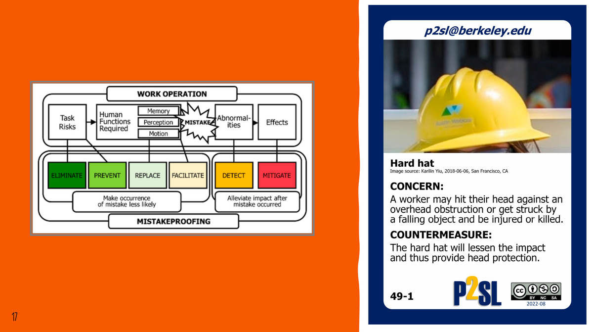 A Blueprint for Builder’s Lean: Six Simple Steps for the Field to ...
