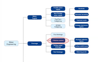 Webinar Recording - Group Viewing