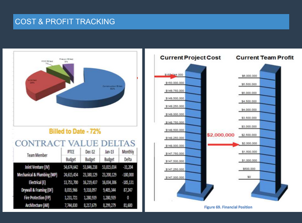 Introduction to Target Value Delivery – Lean Construction