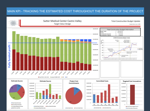 Introduction to Target Value Delivery – Lean Construction